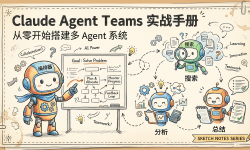 Featured image of post Claude Agent Teams 实战手册：从零开始搭建多 Agent 系统