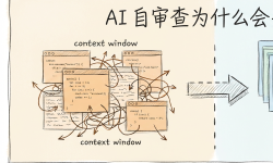 Featured image of post AI 自审查为什么会失效？——分离上下文窗口的设计哲学