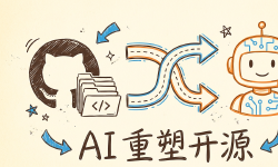 Featured image of post AI 重塑开源：当 Coding Agent 接管 GitHub