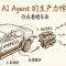 AI Agent 的生产力悖论