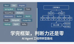 Featured image of post 后端开发转 AI Agent 工程师：一份接地气的自学路线