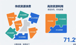 Featured image of post 小米 ARL-Tangram：算力成本直降 71.2%，真正的意义在哪里？